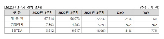 LG디스플레이 제공